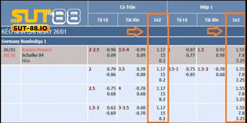 Tỷ lệ kèo tài xỉu tại SUT88 Tỷ lệ kèo tài xỉu tại SUT88 đa dạng